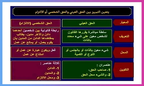ملخص الحقوق العينية في خطاطات pdf
