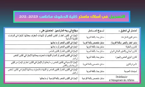 التسجيل في أسلاك ماستر كلية الحقوق مكناس 2022-2023