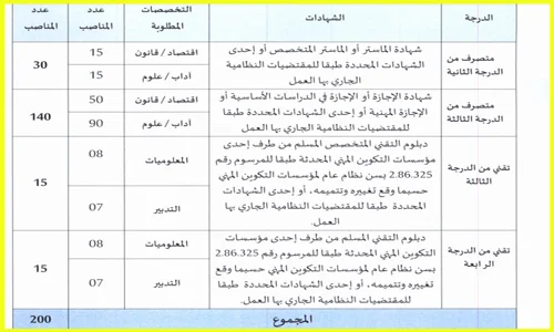 مباراة توظيف 200 منصب في قطاعات وزارية
