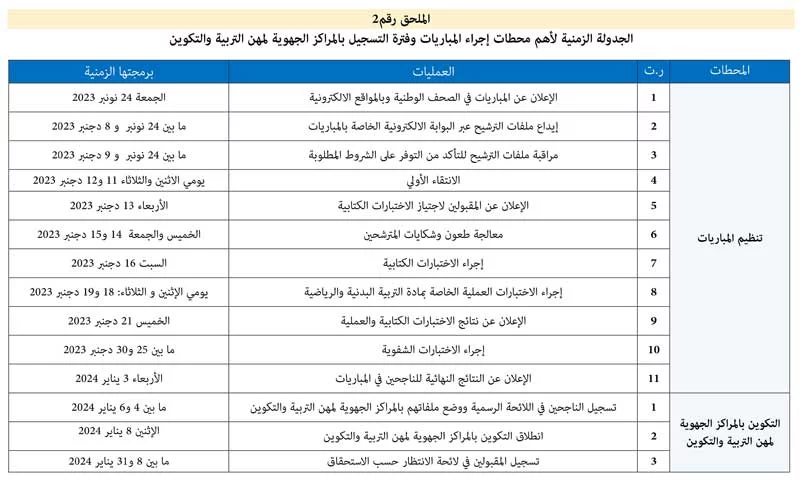 الجدولة الزمنية لأهم محطات اجراء المباريات وفترة التسجيل بالمراكز الجهوية لمهن التربية والتكوين 2023